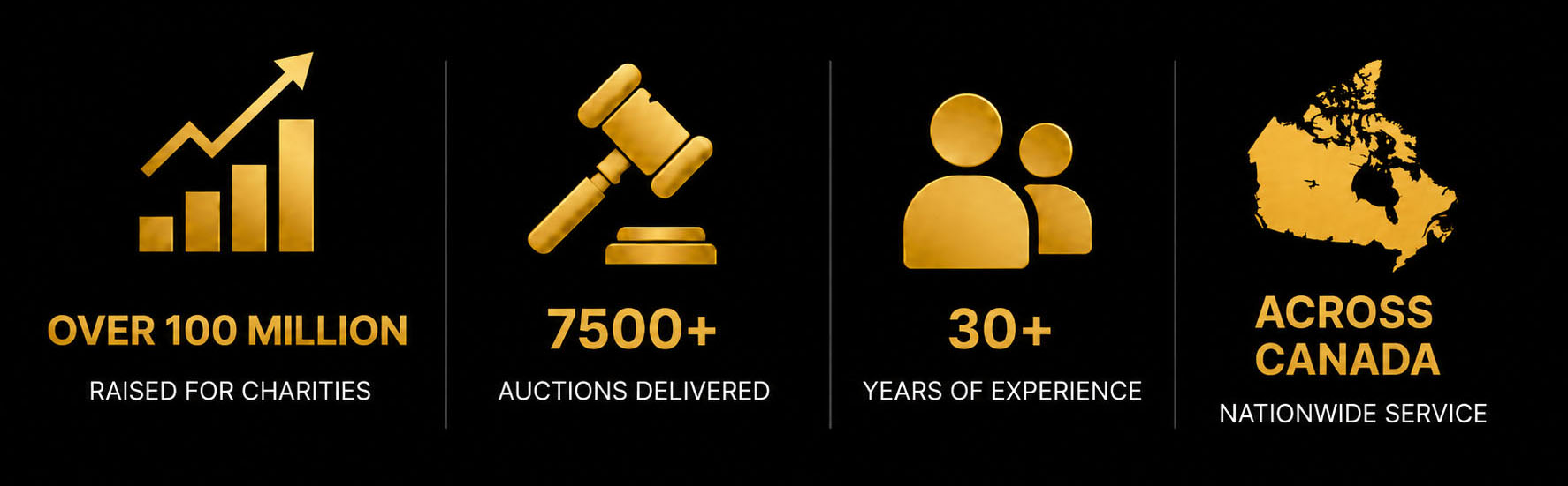 Over 100 million dollars raised for charity. 7500+ auctions delivered. 30+ years experience. Nationwide service across Canada.