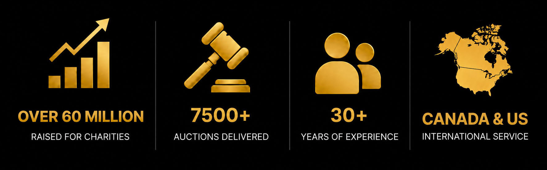 Over 60 million dollars raised for charity. 7500+ auctions delivered. 30+ years experience. Canada & US International Service.
